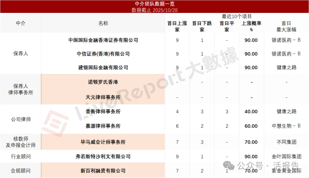 車規級模擬芯片龍頭「納芯微」二次遞表,已獲備案通知書