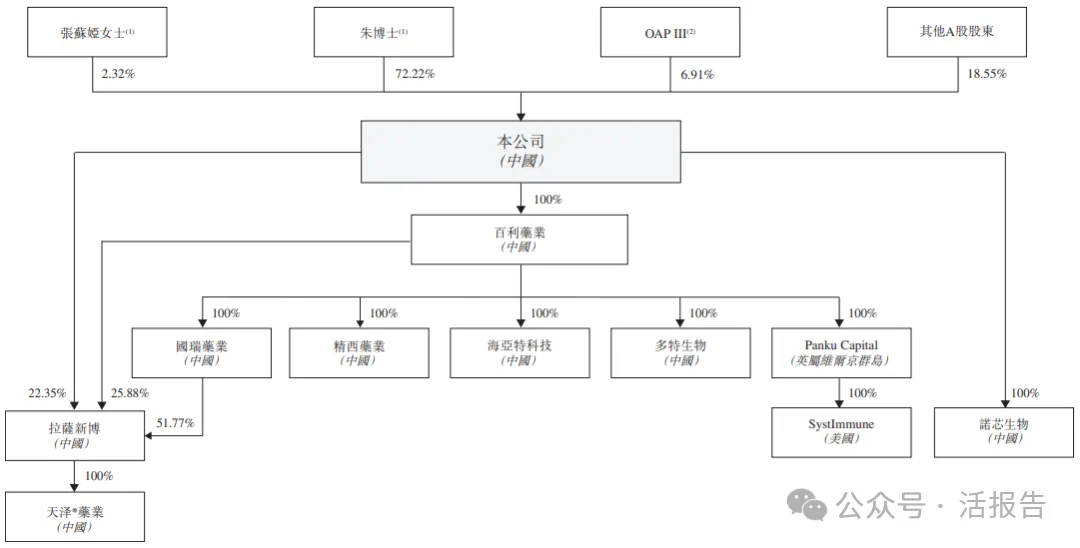 1500億ADC藥物巨頭「百利天恒」通過聆訊,A+H上市只差一步之遙