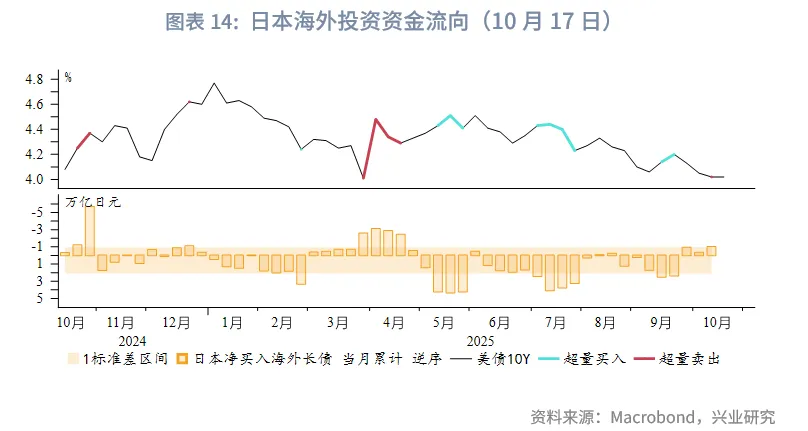 外匯商品 | 美債收益率或難流暢下行&mdash;&mdash;美國國債月報2025年第十一期
