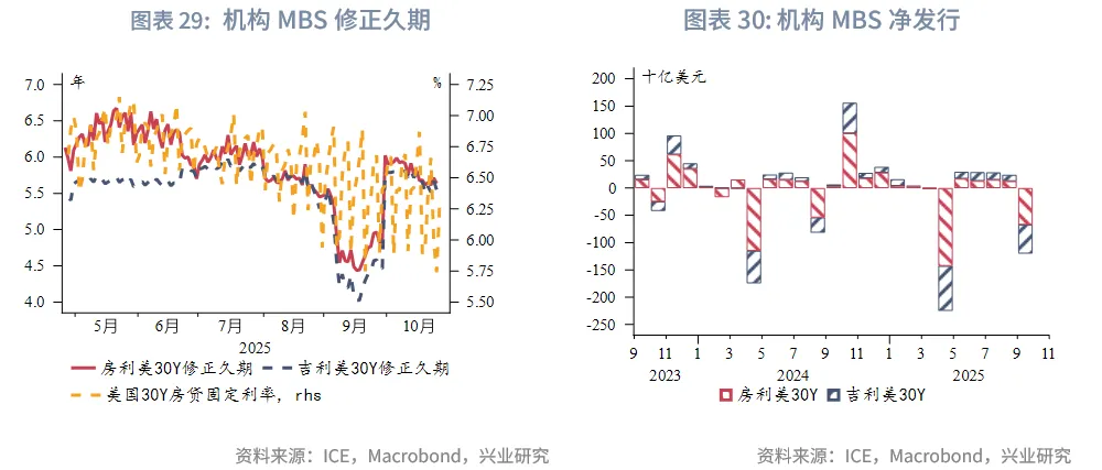 外匯商品 | 美債收益率或難流暢下行&mdash;&mdash;美國國債月報2025年第十一期