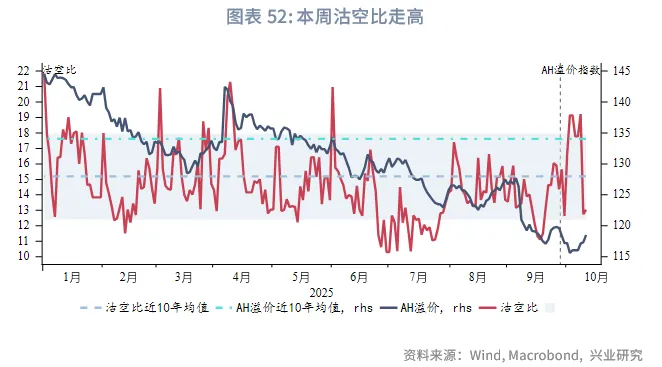 東南亞研究 | 中美博弈再升級，港股進入高波動階段——香港金融市場週報（20251006-1010）