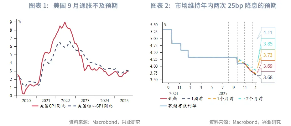 東南亞研究丨下週關注中美元首會晤和美聯儲可能的縮表政策調整——香港金融市場週報(20251020-1024)