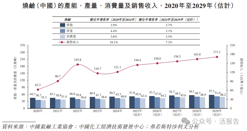 化工行業也瞄準A+H了!「濱化股份」首次遞表,上半年收入增逾六成