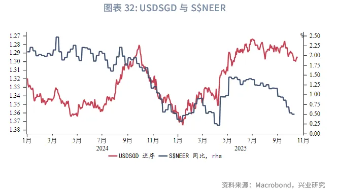 東南亞研究丨港匯逐步逼近7.75，下週關注「十五五規劃」 &mdash;&mdash;香港金融市場週報（20251013-1017）