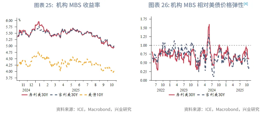 外匯商品 | 美債收益率或難流暢下行&mdash;&mdash;美國國債月報2025年第十一期