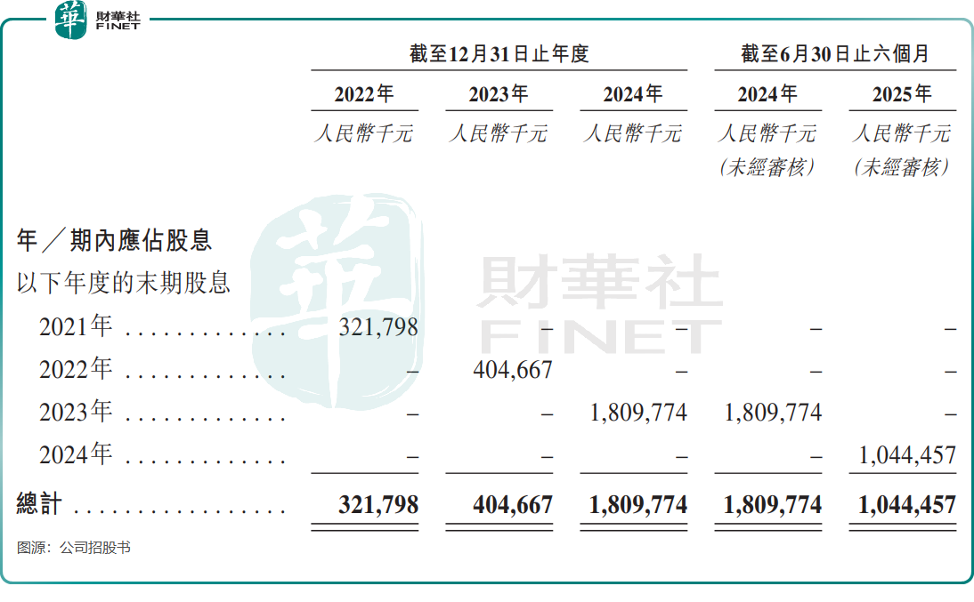 【IPO前哨】從暴利到承壓：長春高新的生長激素，為何長不動了？原創