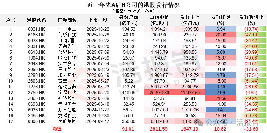 A股存儲解決方案公司「佰維存儲」首次遞表，上半年收入超39億元