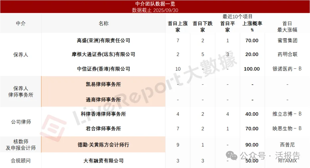 1500億ADC藥物巨頭「百利天恒」通過聆訊,A+H上市只差一步之遙