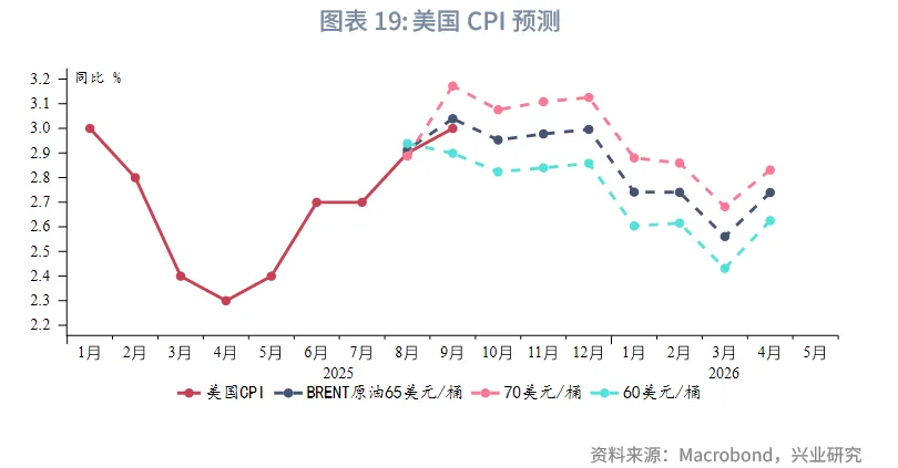 外匯商品 | 美債收益率或難流暢下行&mdash;&mdash;美國國債月報2025年第十一期