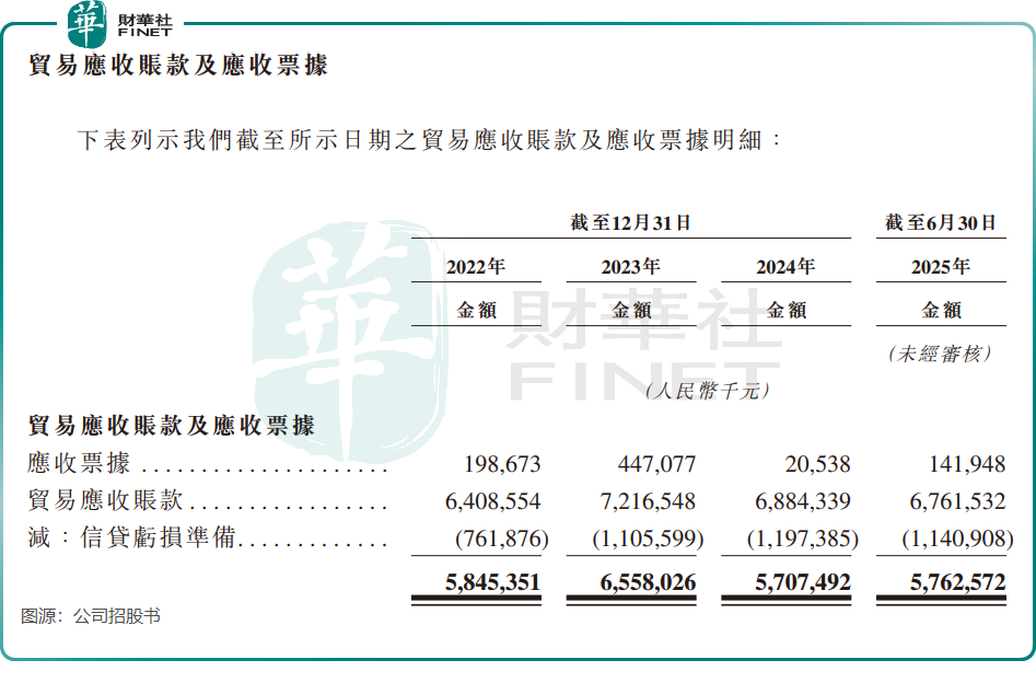 【IPO前哨】左手水泵右手AI營銷,利歐股份利潤靠「理想」支撐?原創