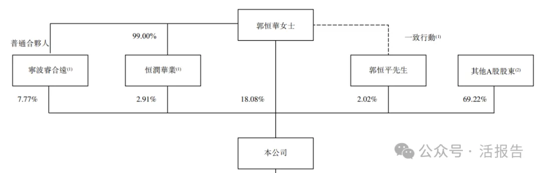 氨基酸龍頭「華恒生物」首次遞表,衝刺A+H