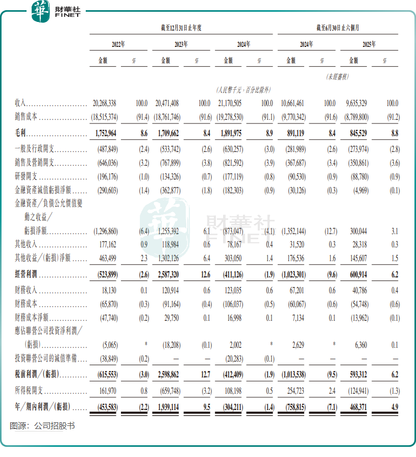 【IPO前哨】左手水泵右手AI營銷，利歐股份利潤靠「理想」支撐？原創