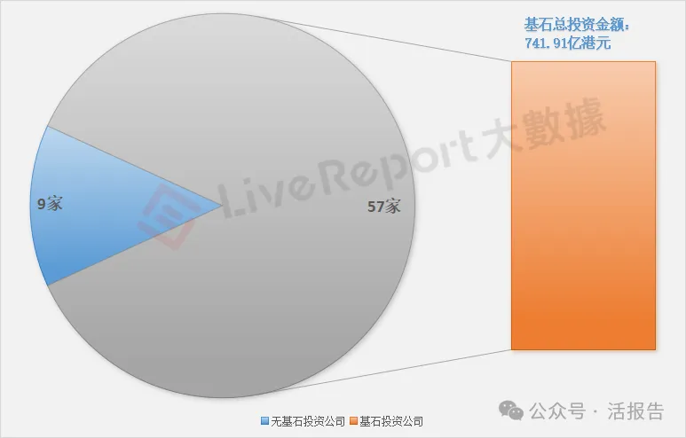 國際資本加速湧入港股IPO,來自韓國的「未來資產」4個月狂賺10億!