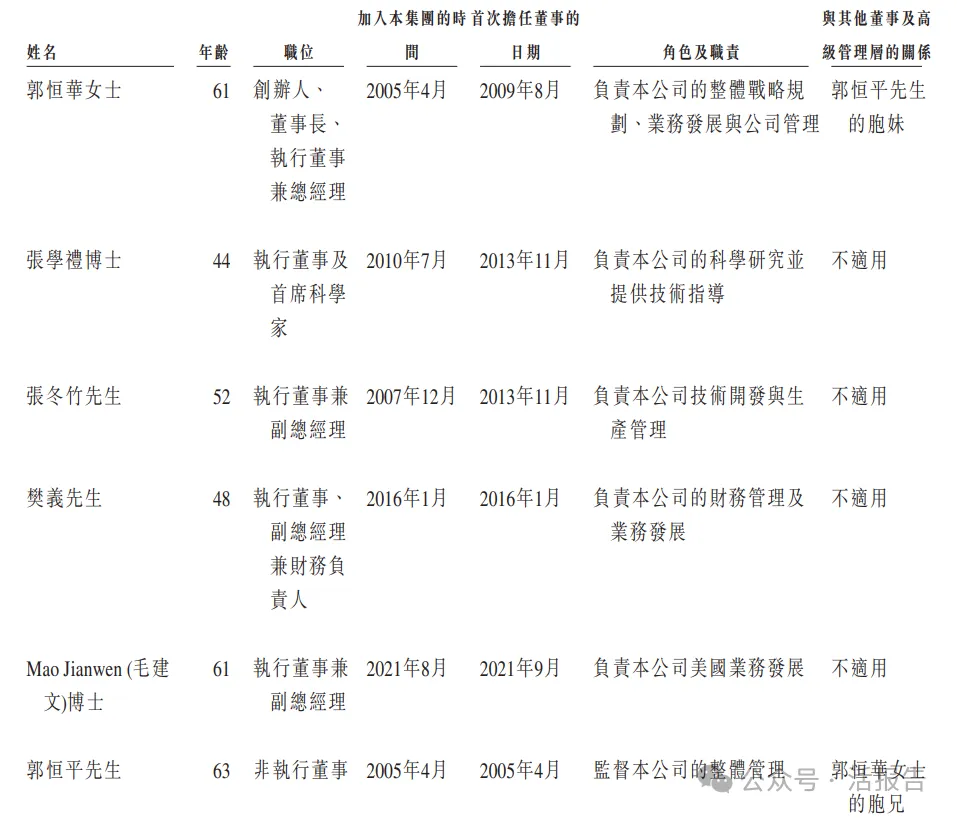 氨基酸龍頭「華恒生物」首次遞表,衝刺A+H