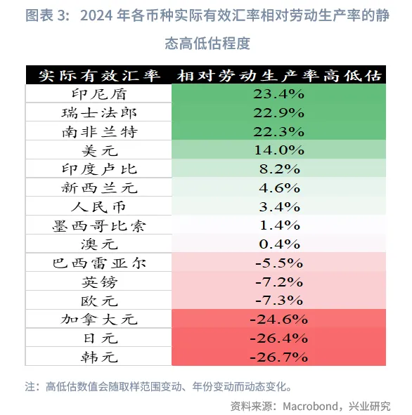 外匯商品 | 以勞動生產率視角預測主要貨幣對走勢