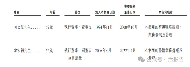 2000億全球工程機械龍頭「三一重工」通過聆訊,衝刺A+H