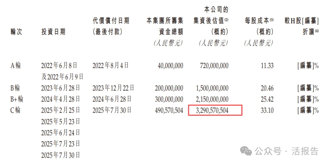 由東誠藥業分拆的「藍納成-B」首次遞表,預計明年產品提交NDA