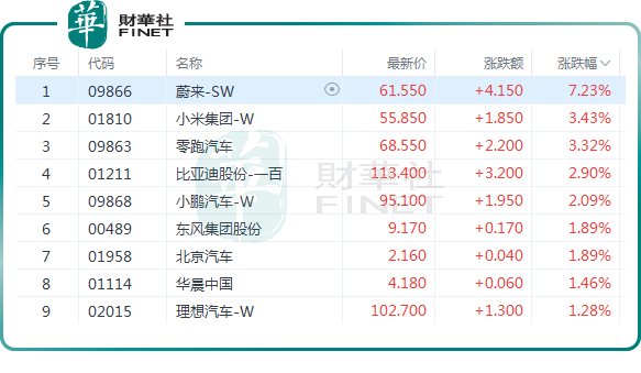 10月開門紅！零跑9月銷量破6萬，小鵬、小米均創新高原創