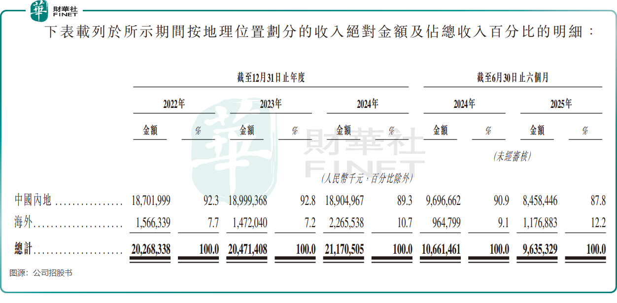 【IPO前哨】左手水泵右手AI營銷，利歐股份利潤靠「理想」支撐？原創