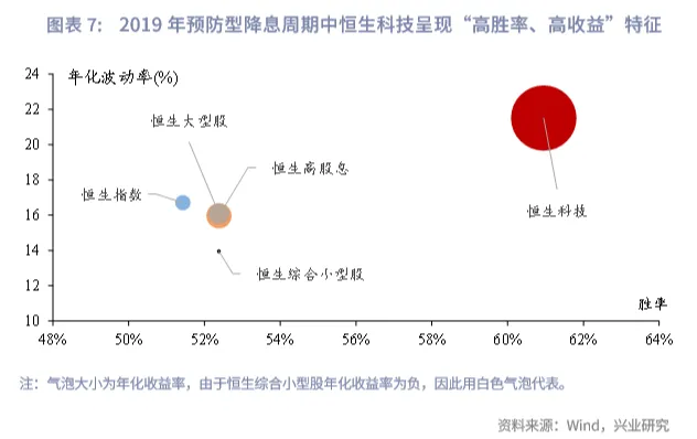 東南亞研究 | 美聯儲降息週期下的港股再審視