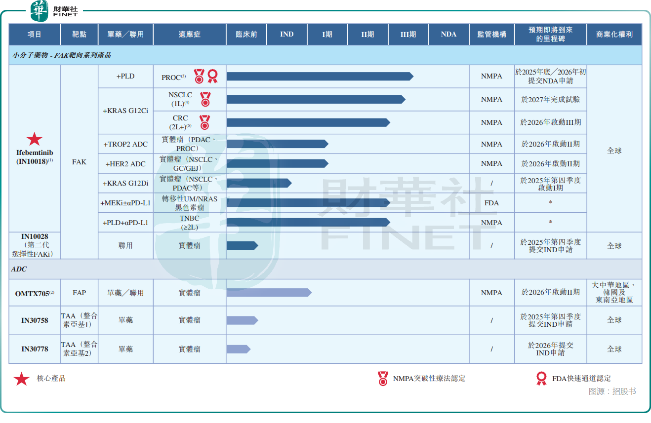 以FAK破局腫瘤耐藥,應世生物開啓治療新篇章