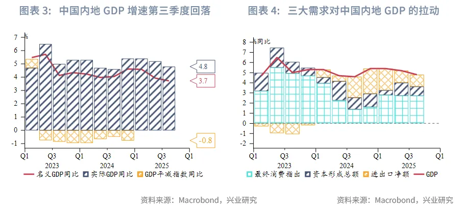 東南亞研究丨下週關注中美元首會晤和美聯儲可能的縮表政策調整——香港金融市場週報(20251020-1024)