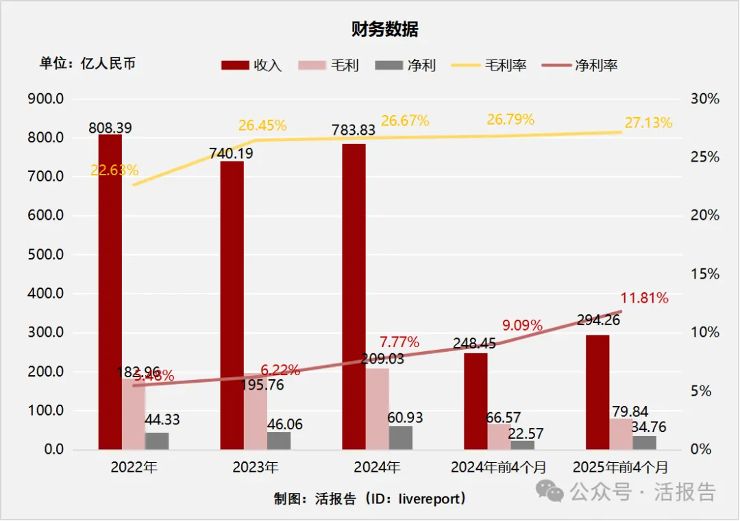 2000億全球工程機械龍頭「三一重工」通過聆訊,衝刺A+H