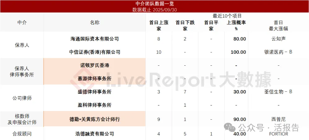 高性能數模混合信號芯片設計公司「聚芯微電子」遞表，華為OPPO小米都是股東