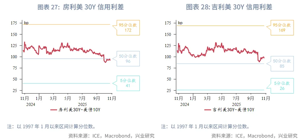 外匯商品 | 美債收益率或難流暢下行&mdash;&mdash;美國國債月報2025年第十一期