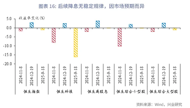 東南亞研究 | 美聯儲降息週期下的港股再審視