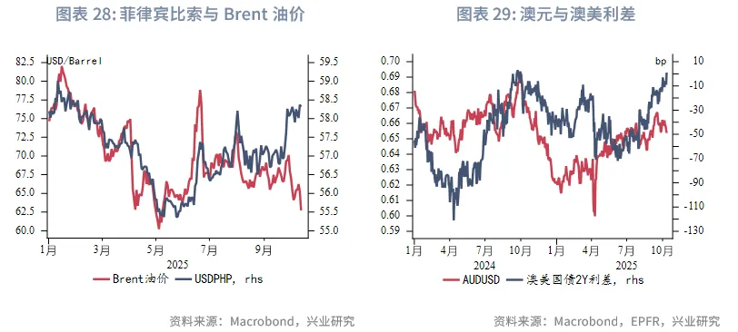 東南亞研究 | 中美博弈再升級，港股進入高波動階段——香港金融市場週報（20251006-1010）