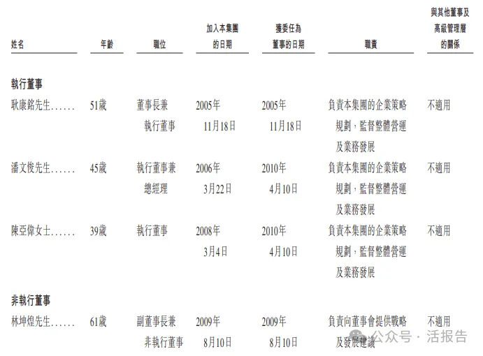「雲-邊-端」一體化,500億市值「協創數據」首次遞表,衝刺A+H上市