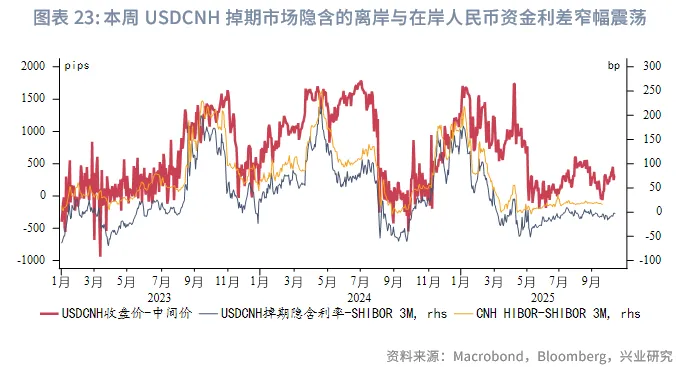 東南亞研究 | 中美博弈再升級，港股進入高波動階段——香港金融市場週報（20251006-1010）