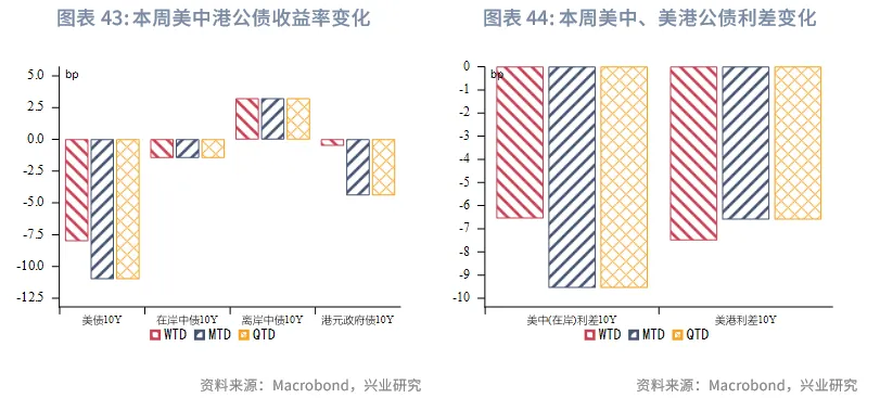 東南亞研究 | 中美博弈再升級，港股進入高波動階段——香港金融市場週報（20251006-1010）