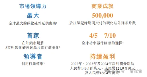 全球碳化矽外延片龍頭「瀚天天成」二次遞表，衝擊香港上市