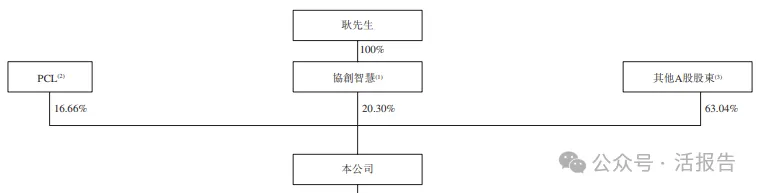 「雲-邊-端」一體化,500億市值「協創數據」首次遞表,衝刺A+H上市