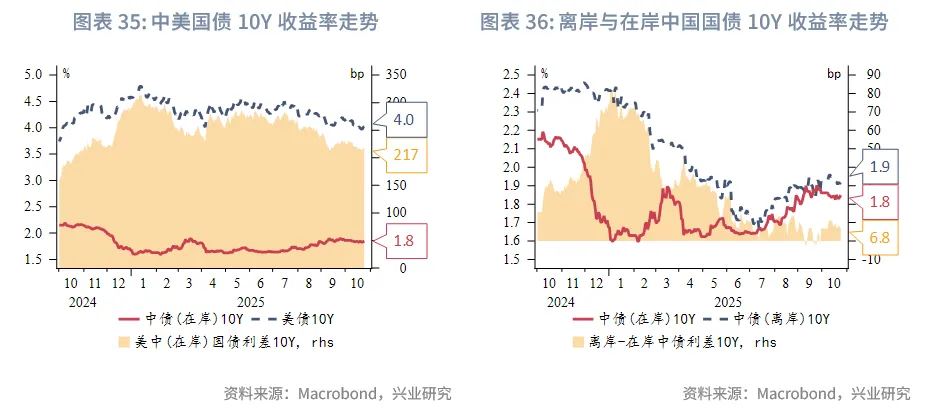 東南亞研究丨下週關注中美元首會晤和美聯儲可能的縮表政策調整——香港金融市場週報(20251020-1024)