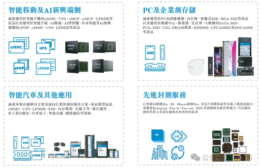 A股存儲解決方案公司「佰維存儲」首次遞表，上半年收入超39億元