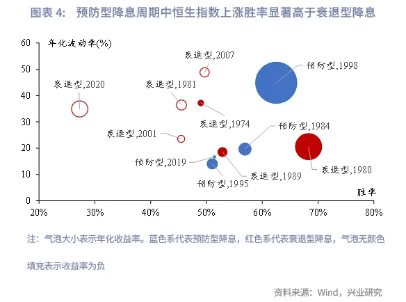 東南亞研究 | 美聯儲降息週期下的港股再審視
