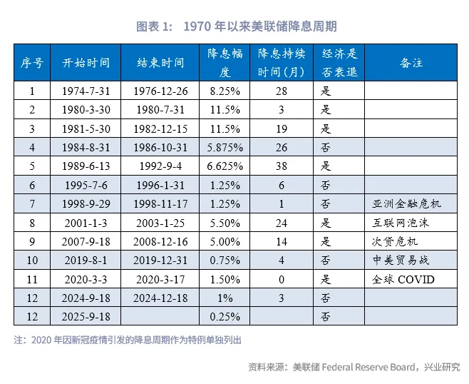 東南亞研究 | 美聯儲降息週期下的港股再審視