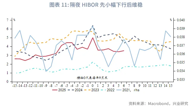 東南亞研究 | 中美博弈再升級，港股進入高波動階段——香港金融市場週報（20251006-1010）