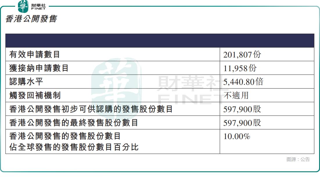 【IPO追蹤】充電樁賽道龍頭來了!摯達科技首日暴漲超180%原創
