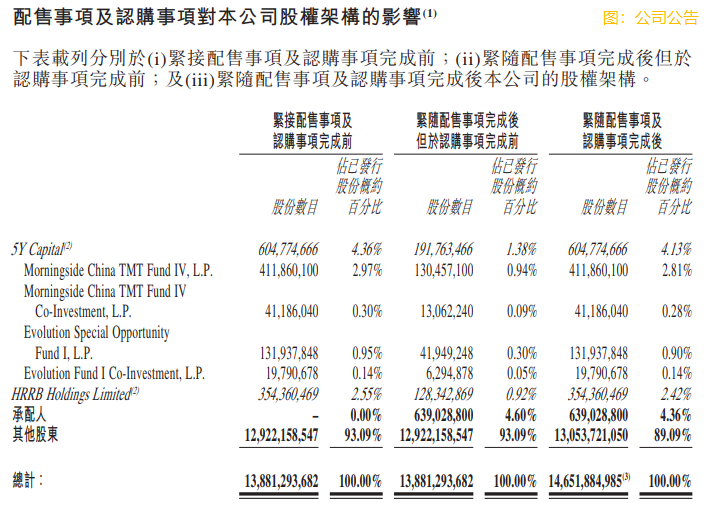地平線機器人-W(09660.HK)完成配股淨籌約63.39億港元原創