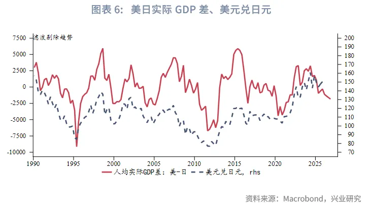外匯商品 | 以勞動生產率視角預測主要貨幣對走勢
