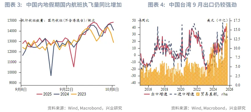東南亞研究 | 中美博弈再升級，港股進入高波動階段——香港金融市場週報（20251006-1010）