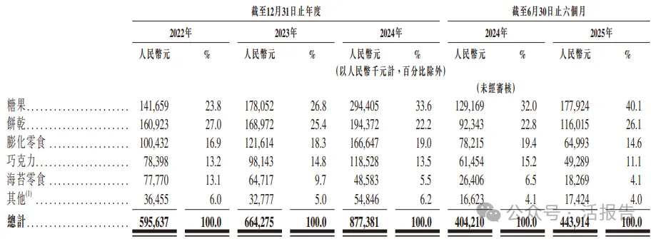 中國IP趣玩食品龍頭「金添動漫」首次遞表，手握26個授權IP