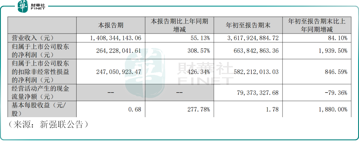 多重利好共振之下，風電板塊站上風口！原創