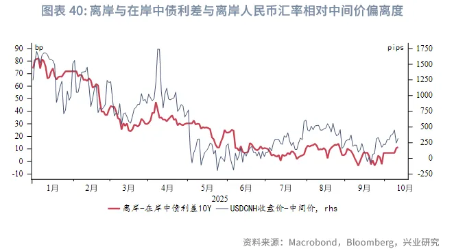 東南亞研究 | 中美博弈再升級，港股進入高波動階段——香港金融市場週報（20251006-1010）