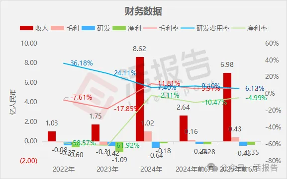 AI光模塊賽道明星公司，「海光芯正」首次遞表，衝刺港股上市