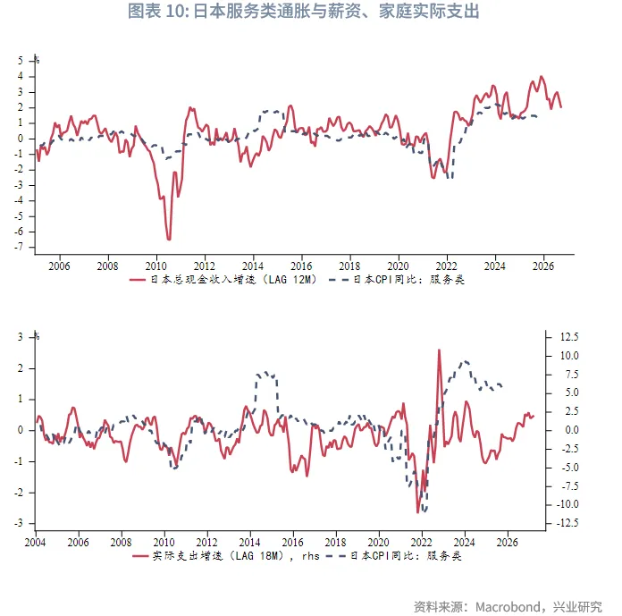 外匯商品 | 加息週期延續，日債利率震蕩向上&mdash;&mdash;2026年日本宏觀與固收展望